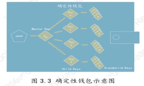 揭露加密货币骗局：2023最新骗局图解与防范方法
