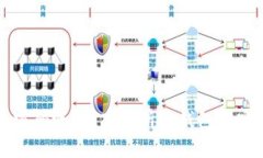 冷钱包转帐需要密码吗？深入解析冷钱包的安全