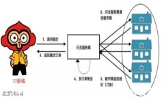 2023年加密货币推荐人：选择最优质的投资伙伴