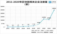 加密货币重组新闻：最新动态与行业影响加密货