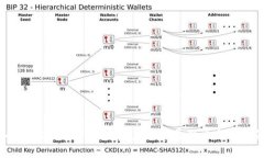 深入解析ETHC加密货币：未来发展潜力与投资策略