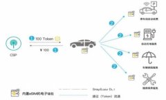加密货币市场改革的路径与展望