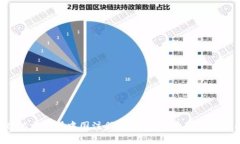 MEXC交易所中国注册指南：从零开始轻松入门