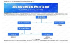 冷钱包提币时提示网络错误的解决方案与注意事