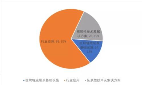 如何使用Epik冷链钱包以确保数字资产的安全性