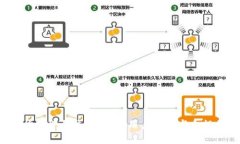 KYC在加密货币中的运用：保护用户安全与合规的