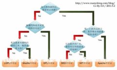 Mycelium 钱包冷存的专家独家揭秘：安全存储你的