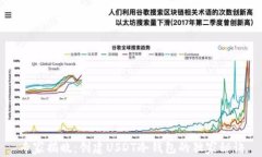 专家揭晓：创建USDT冷钱包的独家秘诀