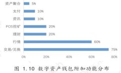 数字货币加密巨星：专家独家揭秘成功秘诀！数