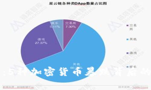 专家解读：5种加密货币暴跌背后的独家秘诀