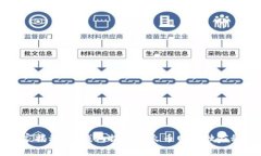 专家揭秘：冷钱包提现到火币网的独家秘诀