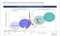 专家独家揭秘ICO币与加密货币的不同秘诀