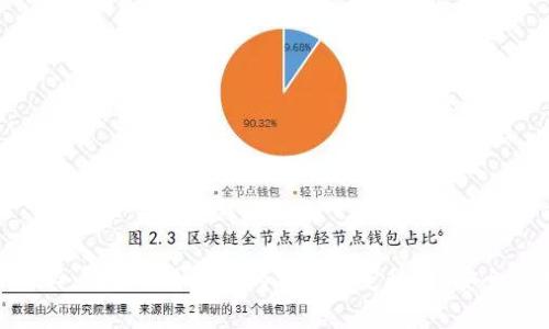 专家揭秘：冷钱包与热钱包的独家绑定秘诀，安全更有保障！