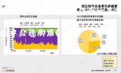 在加密货币领域，“打新”这一概念是指参与新