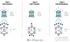 专家独家揭秘：不是加密货币的优势，你不知道