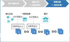 专家揭示：美国警示数字加密货币的独家秘诀与