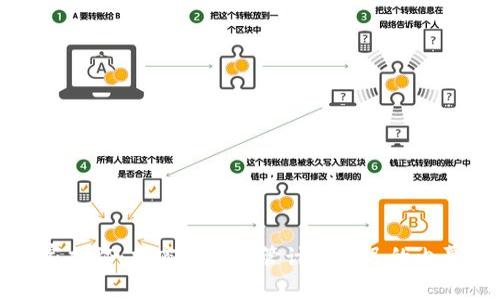 韩国专家独家揭秘：加密货币监管计划推迟的内幕与未来趋势