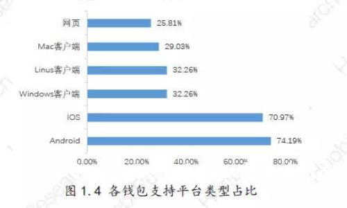 专家独家揭秘：伊朗如何通过试点国家加密货币引领全球金融变革？