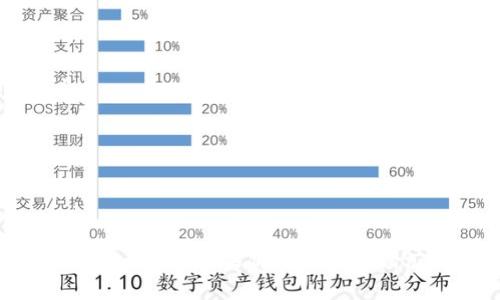 以下是一些常见的加密货币相关词语的中英对照，这些词语在学习和讨论加密货币时非常实用：

| 中文               | 英文                 |
|-------------------|---------------------|
| 加密货币         | Cryptocurrency       |
| 区块链           | Blockchain           |
| 代币             | Token                |
| 比特币           | Bitcoin              |
| 以太坊           | Ethereum             |
| 挖矿             | Mining               |
| 钱包             | Wallet               |
| 私钥             | Private Key          |
| 公钥             | Public Key           |
| 分布式账本       | Distributed Ledger   |
| 交易所           | Exchange             |
| 稳定币           | Stablecoin           |
| 智能合约         | Smart Contract       |
| ICO（首次代币发行）| ICO (Initial Coin Offering) |
| NFT（非同质化代币）| NFT (Non-Fungible Token) |
| 交易手续费       | Transaction Fee      |
| 杠杆交易         | Margin Trading       |
| FOMO（害怕错过）   | FOMO (Fear of Missing Out) |
| FUD（恐惧、不确定和怀疑） | FUD (Fear, Uncertainty, and Doubt) |
| 暴跌             | Crash                |
| 市值             | Market Capitalization |
| 交易对           | Trading Pair         |
| 链上交易         | On-Chain Transaction |
| 去中心化         | Decentralization     |
| 中心化           | Centralization       |
| 持有者           | Holder               |
| 投资组合         | Portfolio            |
| 交易策略         | Trading Strategy      |
| 硬分叉           | Hard Fork            |
| 软分叉           | Soft Fork            |
| 证书链           | Certification Chain   |
| 代币经济学       | Tokenomics           |

这份对照表可以帮助你在加密货币的学习和交流中更加顺畅。如果你有特定的词汇需要对照或者想了解更多的专业术语，随时提出哦！